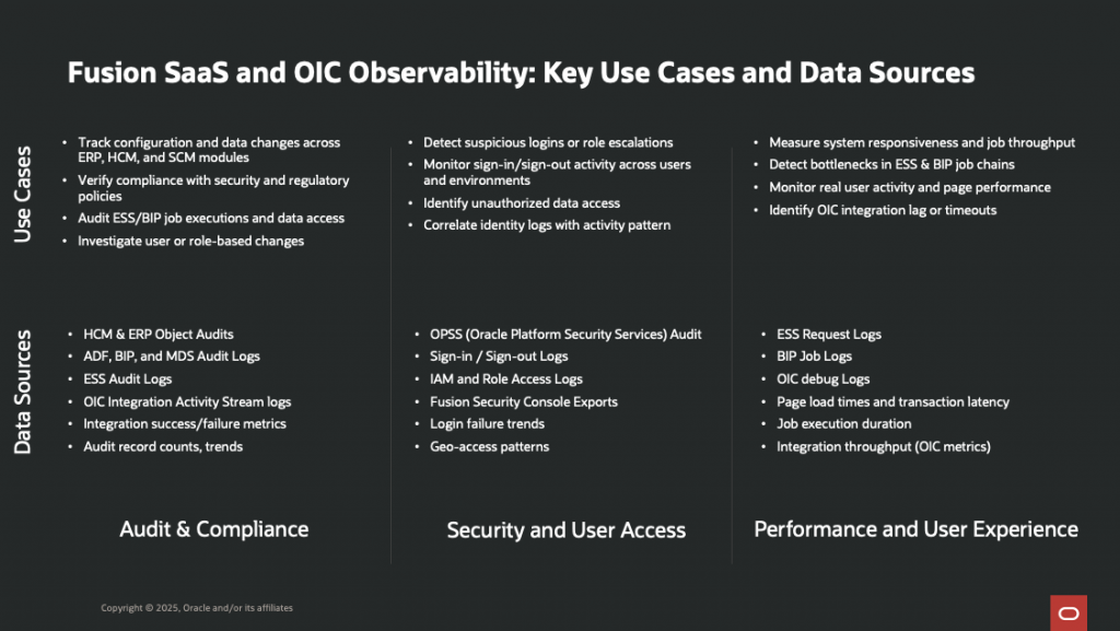 Figure 1: Fusion Application Audit Logs Key Use Cases