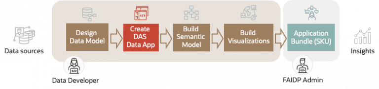 Fusion AI Data Platform – An Introduction to Data Augmentation Scripts ...