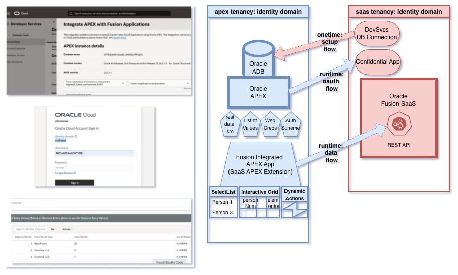 APEX for Fusion Extensions – Setup and Authentication