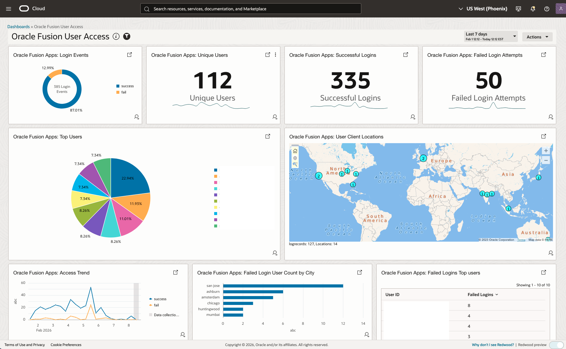 Gaining Insights from Fusion ESS, Audit and Security Dashboards with AI Augmentation Using LoganAI – Part 3
