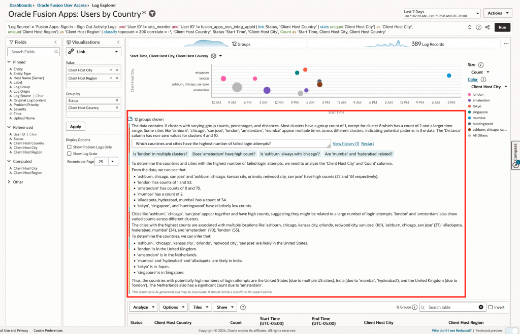 Ess Oracle Chart Gaining Insights from Fusion ESS, Audit and Security Dashboards with AI ...