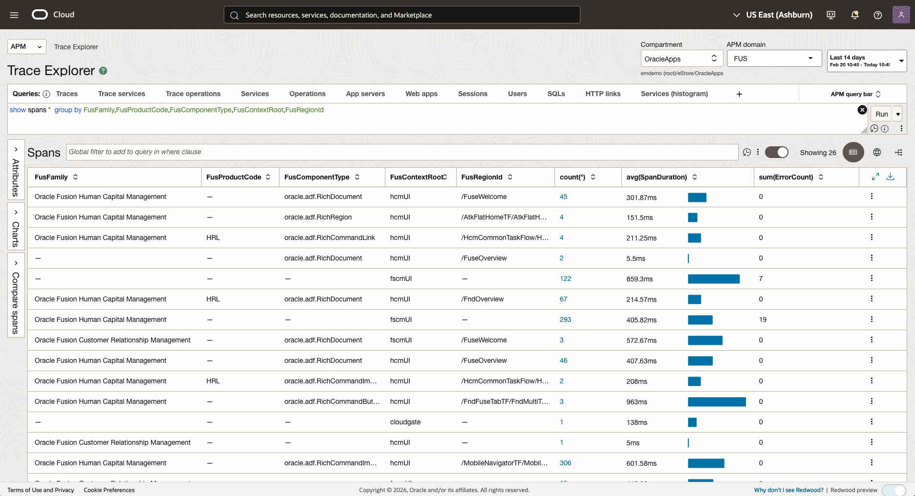 Figure 25: Fusion Monitoring APM RUM ADF Pages Analysis
