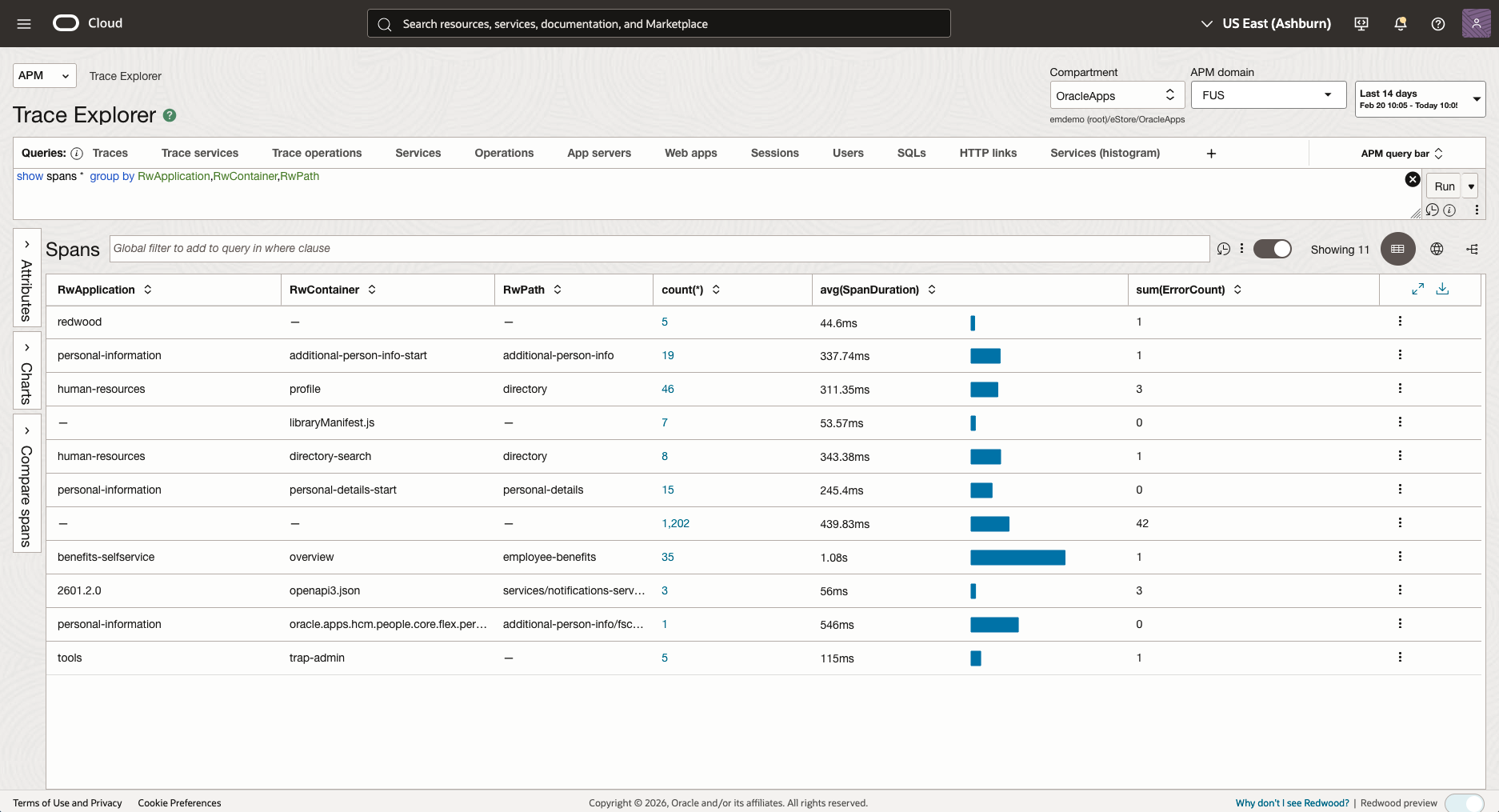 Figure 24: Fusion Monitoring APM RUM Redwood Pages Analysis