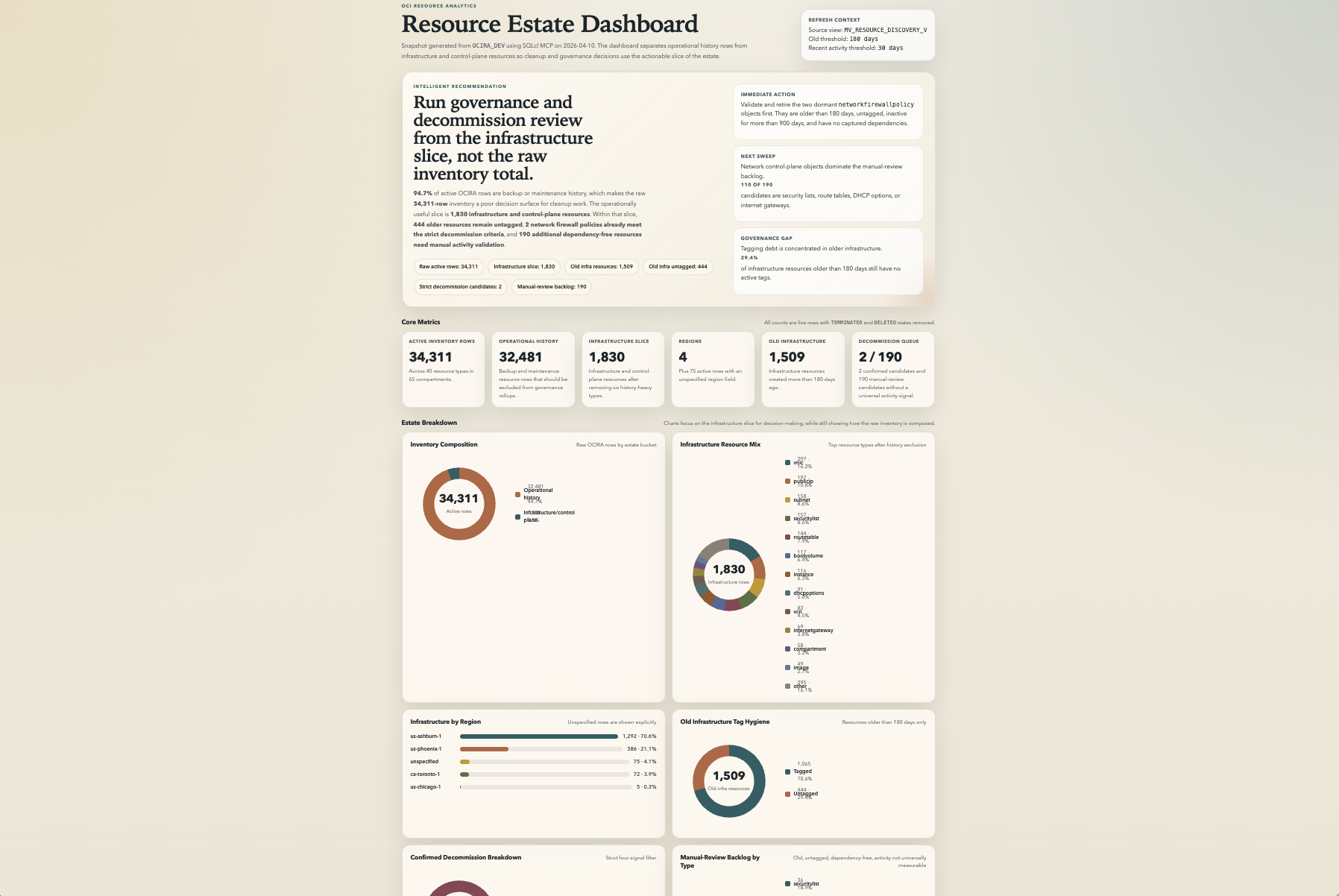 Figure 12: Codex SQLcl MCP Server answer - intelligent recommendations