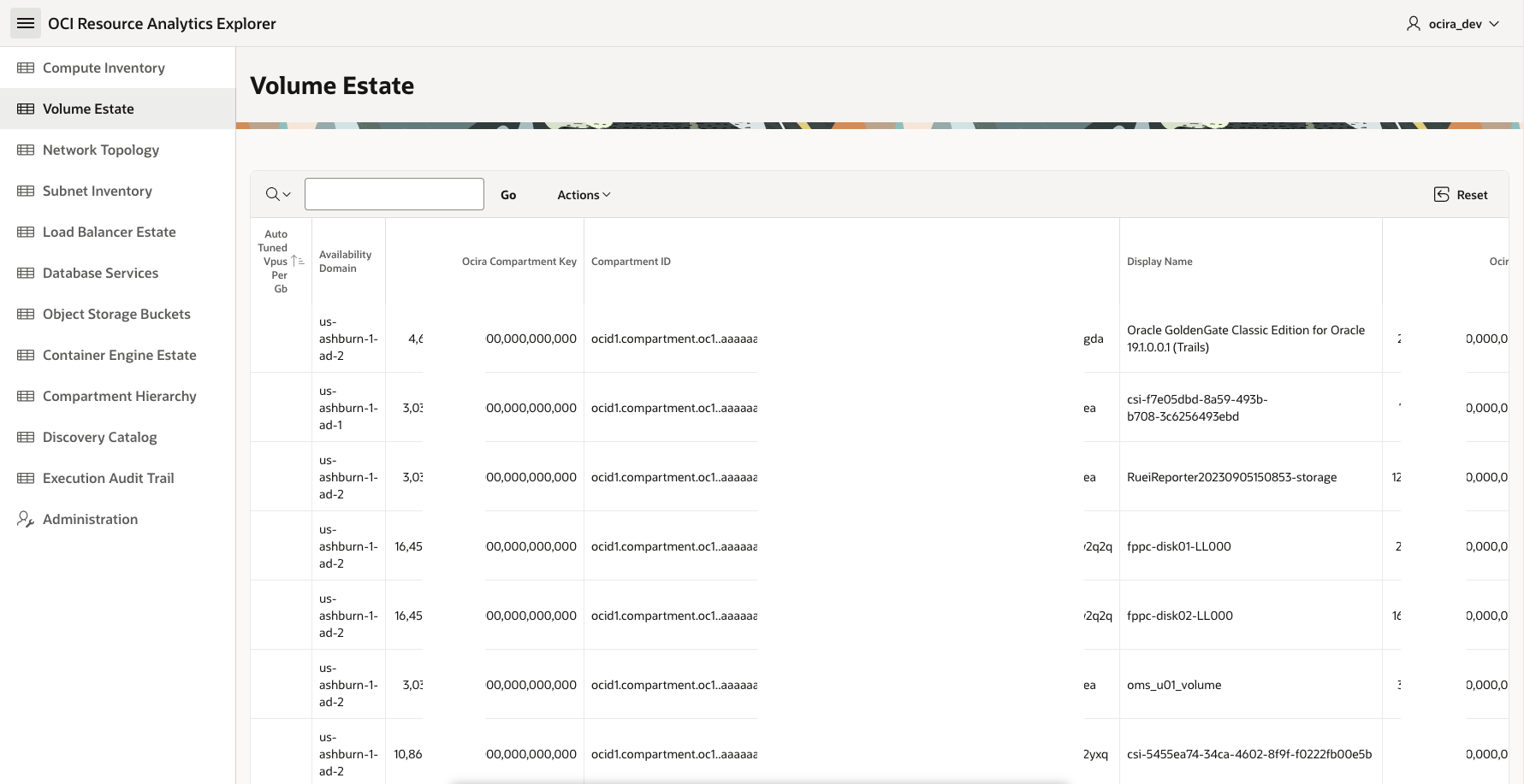 Figure 8: APEX Resource Analytics Explorer