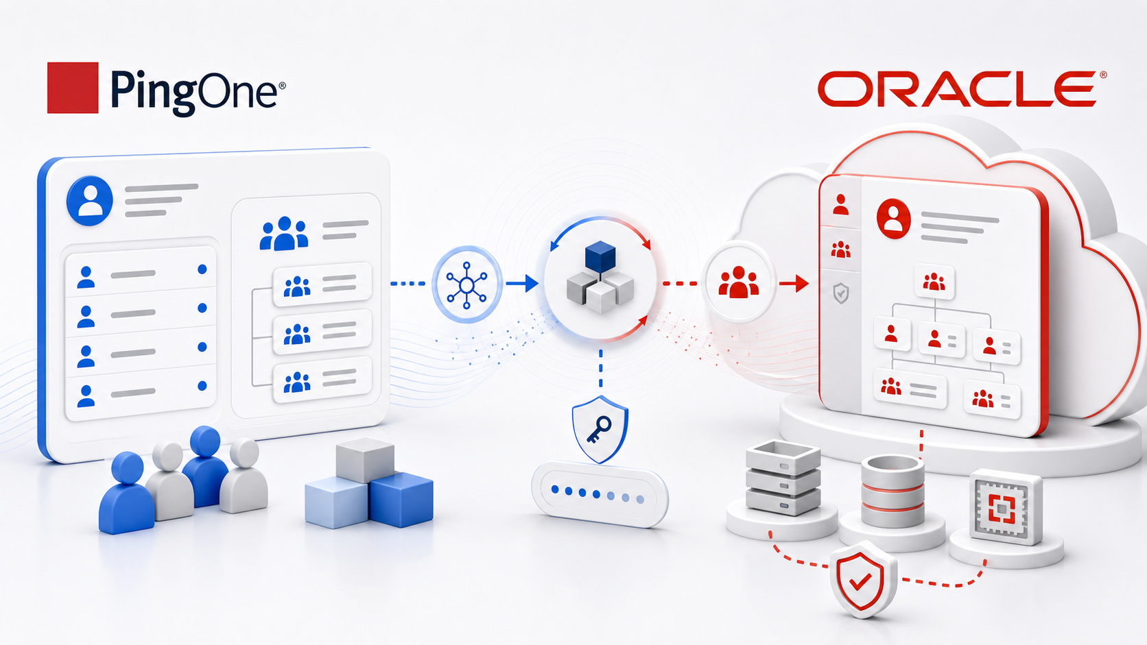 Setup SCIM provisioning from PingOne to OCI IAM
