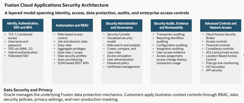 Fusion Security Deep Dive