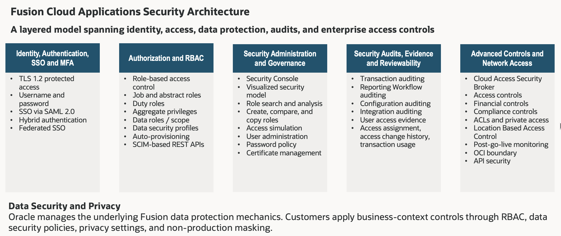 Oracle Fusion Cloud Implementation Architecture Deep Dive: Security – Designing Identity, Access, Data Protection, and Evidence for Scalable, Secure, and AI-Ready Deployments