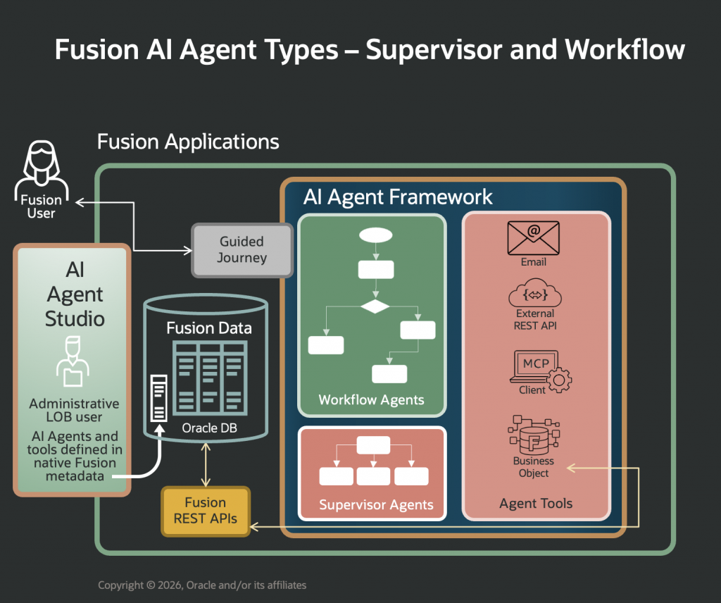Supervisor and Workflow Agents in Fusion AI Agent Studio