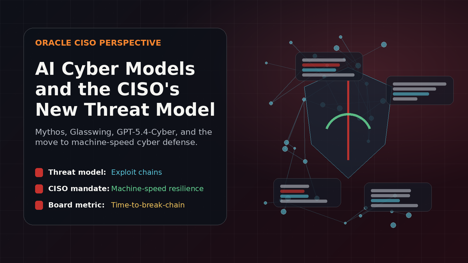 Oracle CISO Perspective: Mythos, GPT 5.5-Cyber, and the CISO’s New Threat Model