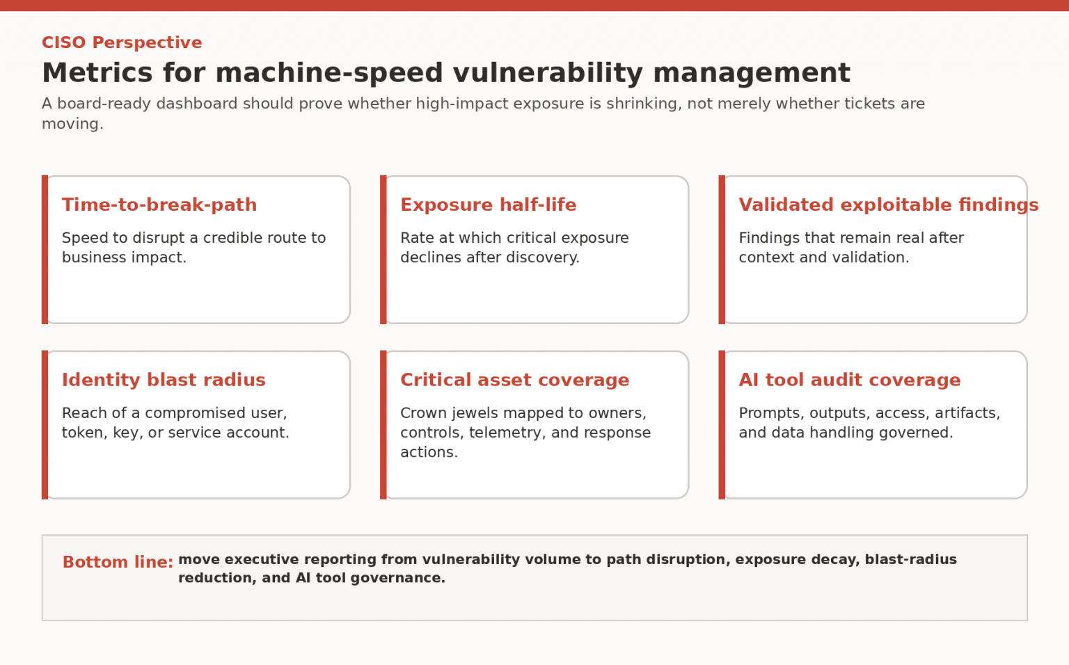 Oracle CISO Perspective: Modern Vulnerability Management in the Age of ...