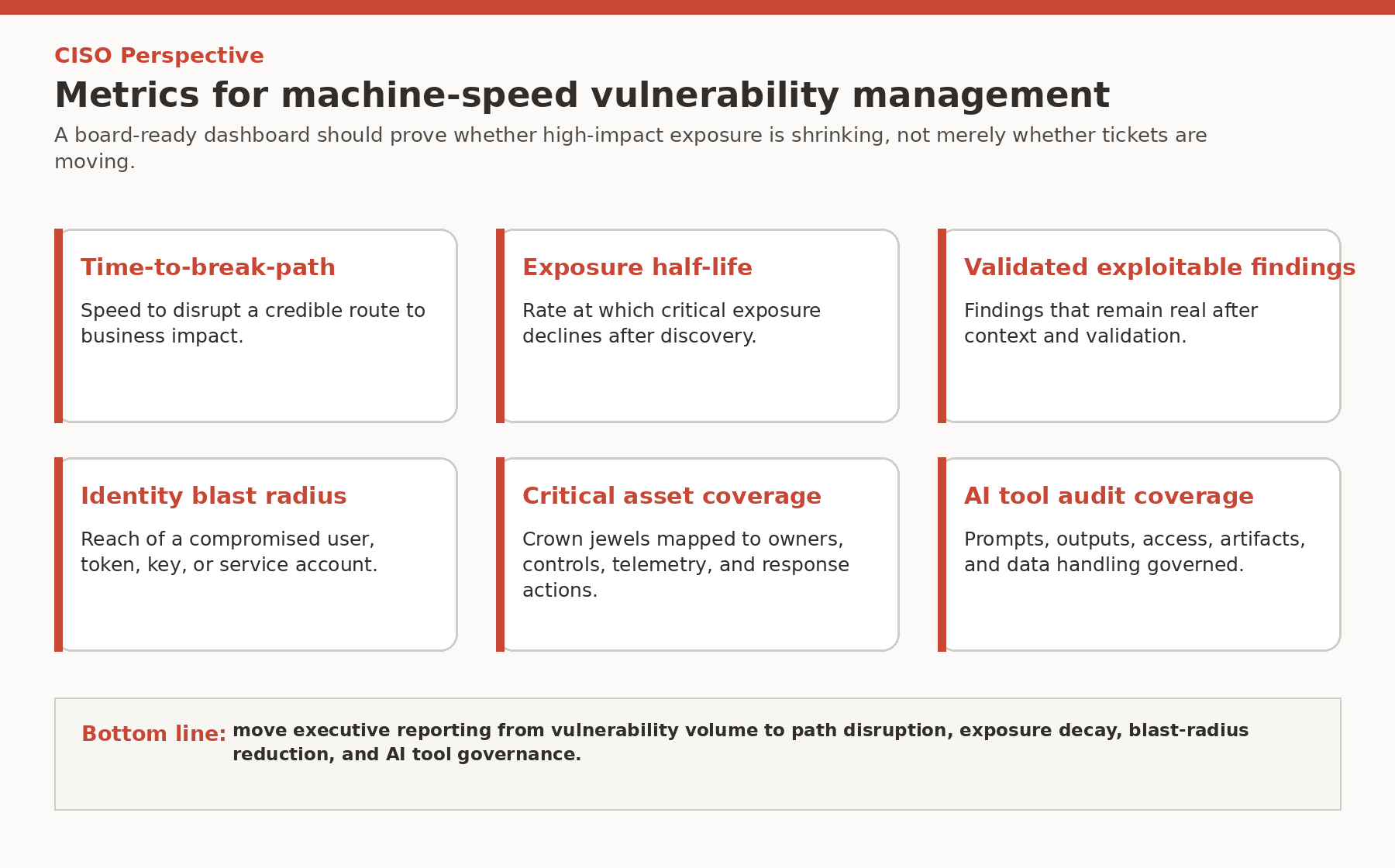 Oracle CISO Perspective: Modern Vulnerability Management in the Age of Frontier Cyber Models