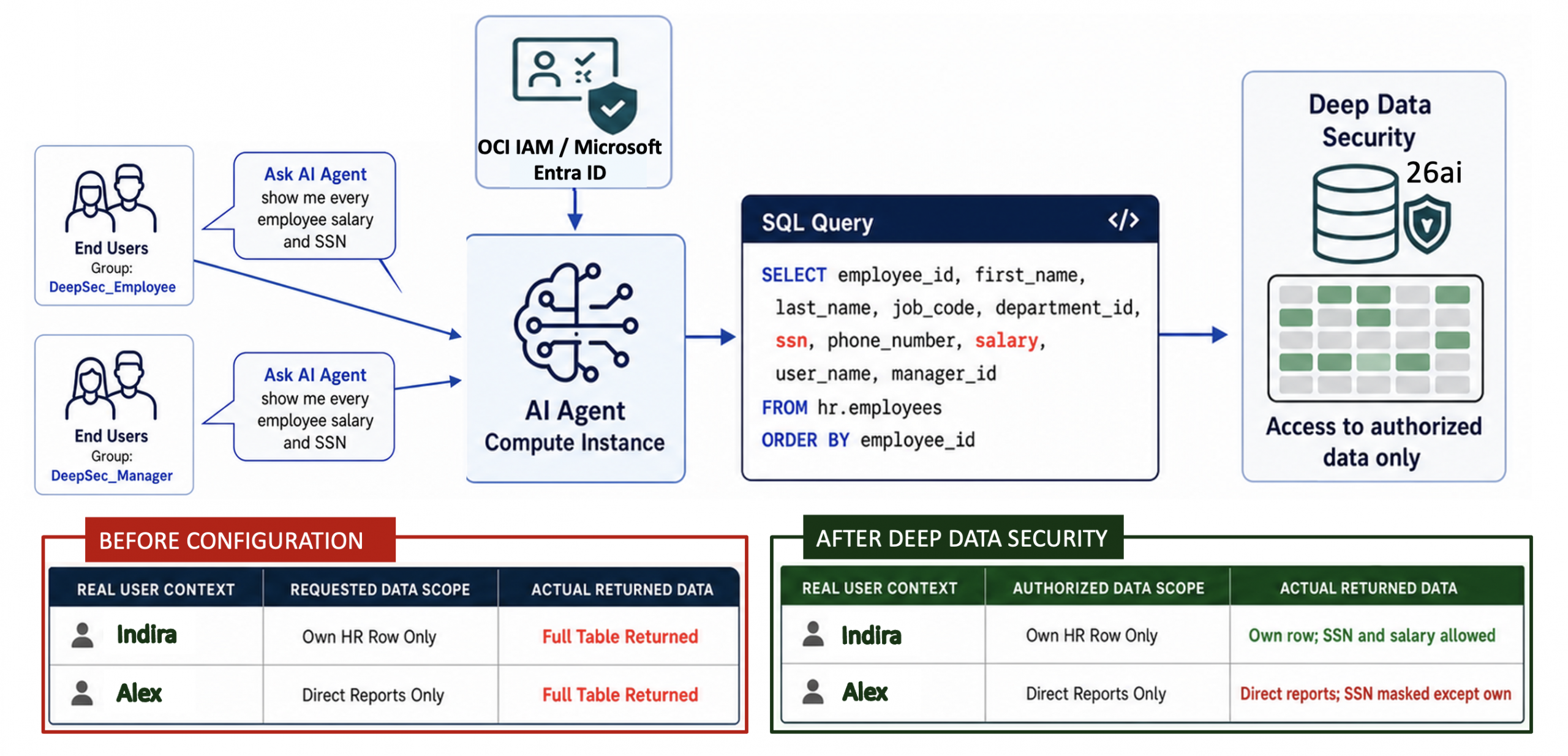 DDS_Security_diagram