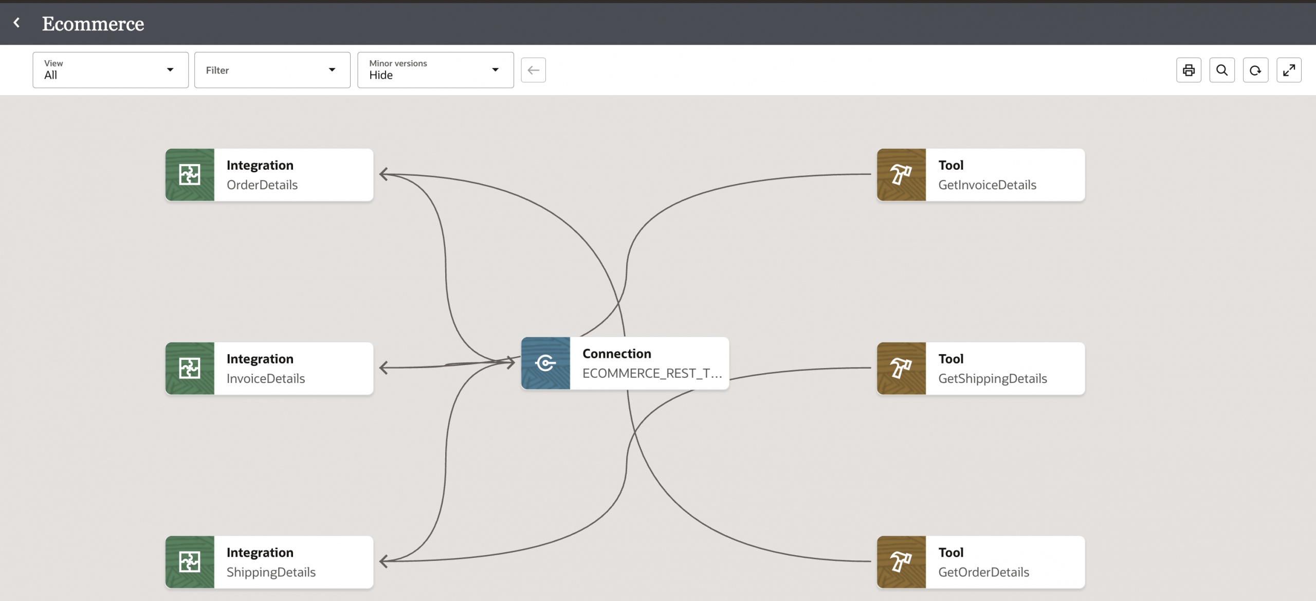 Integrating Fusion Application AI Agent Studio with OIC as an External System