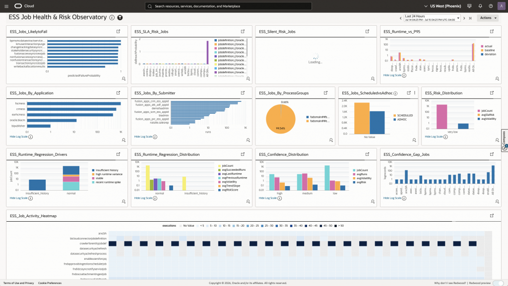 Figure 11: ESS workload distribution by application, submitter, process group, execution pattern, and time