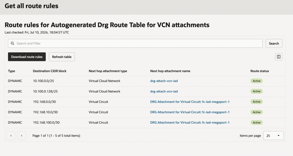 Routes installed by the OCI DRG in Ashburn
