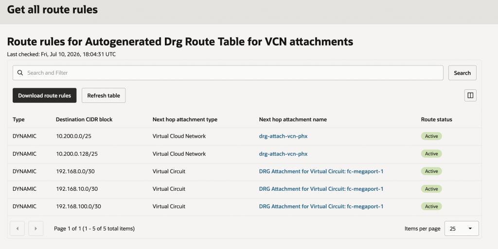 Routes installed by the OCI DRG in Phoenix