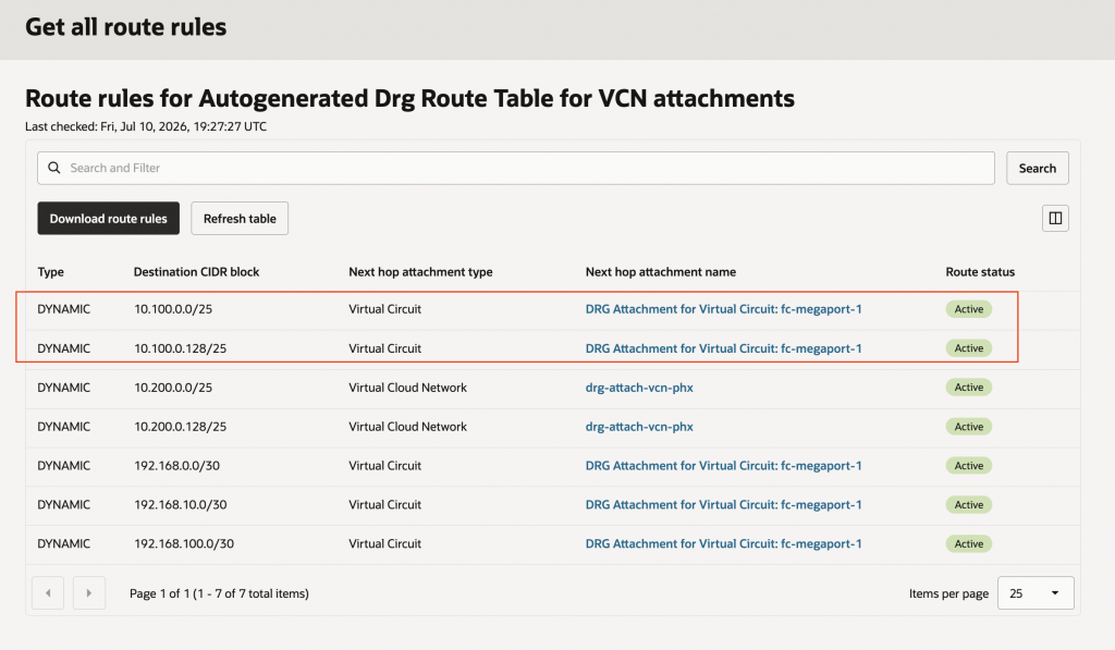 Phoenix DRG route table post AS Override