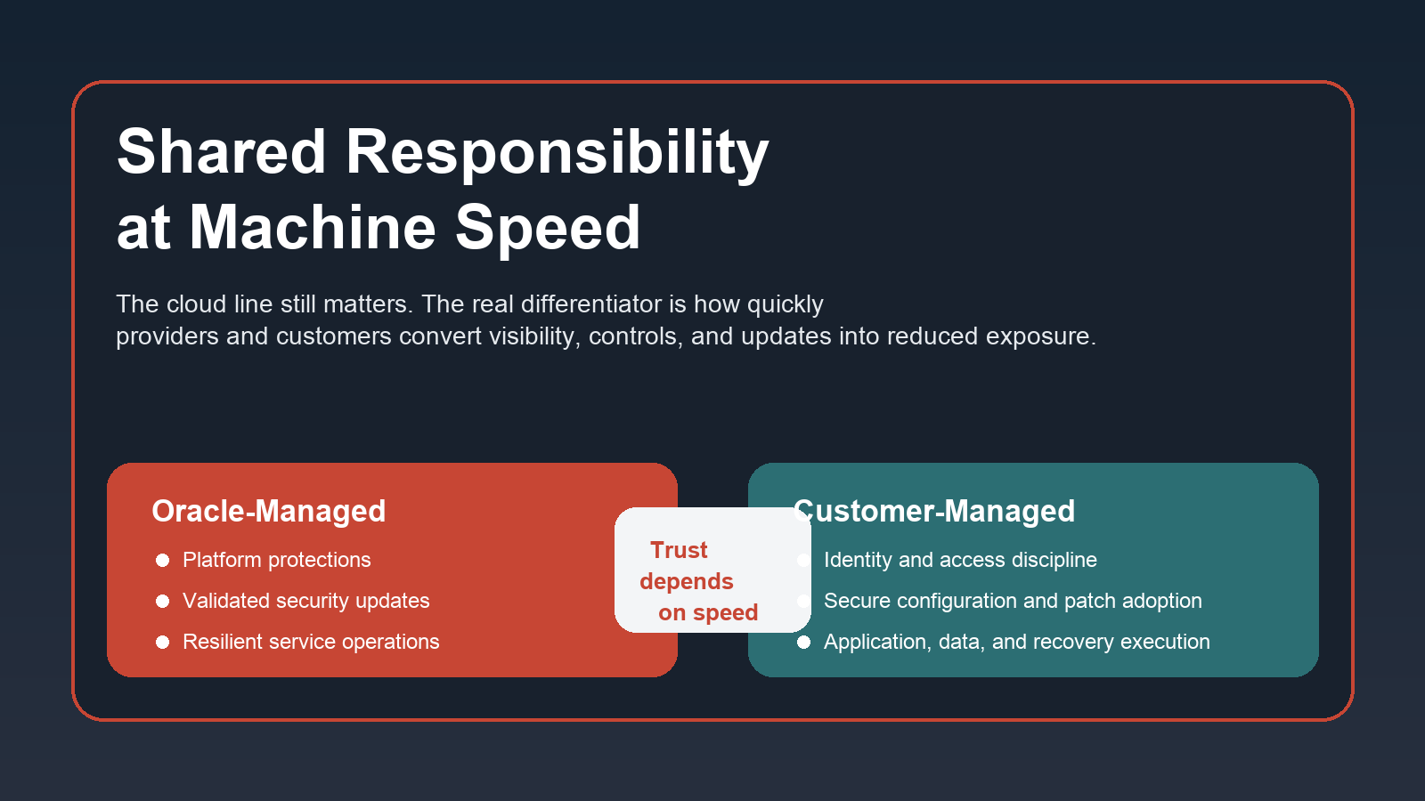 CISO Perspectives Shared Responsibility at Machine Speed
