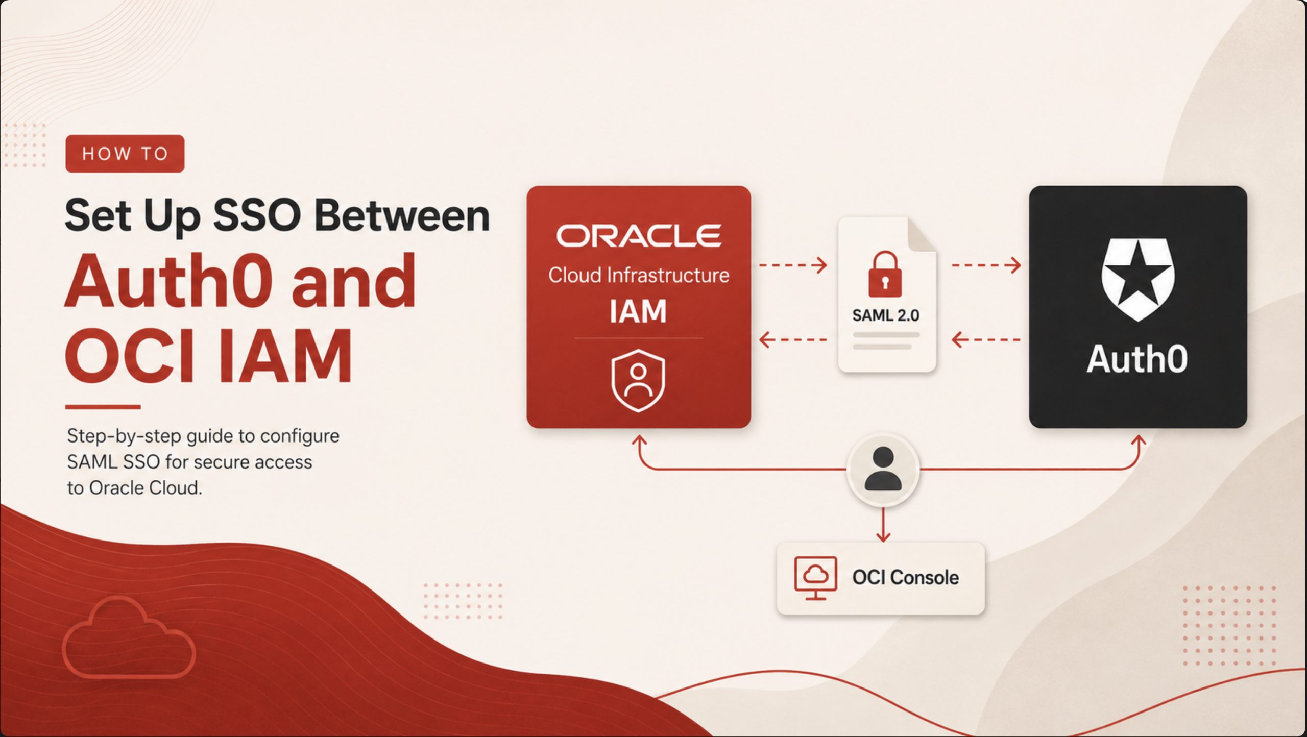 Set up Single Sign-On between OCI IAM and Auth0