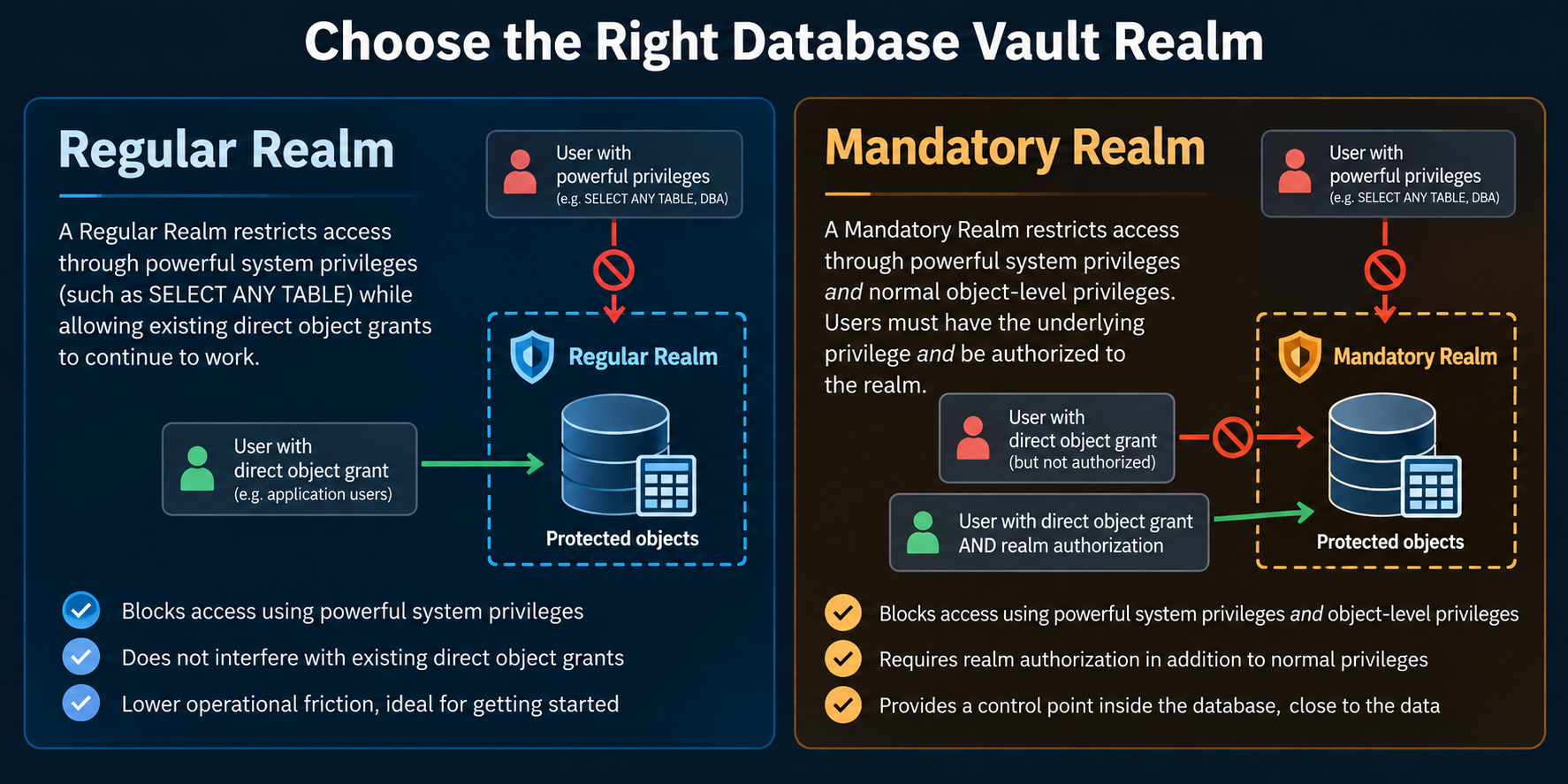 Choose the Right Realm: Avoiding Unnecessary Database Vault Friction