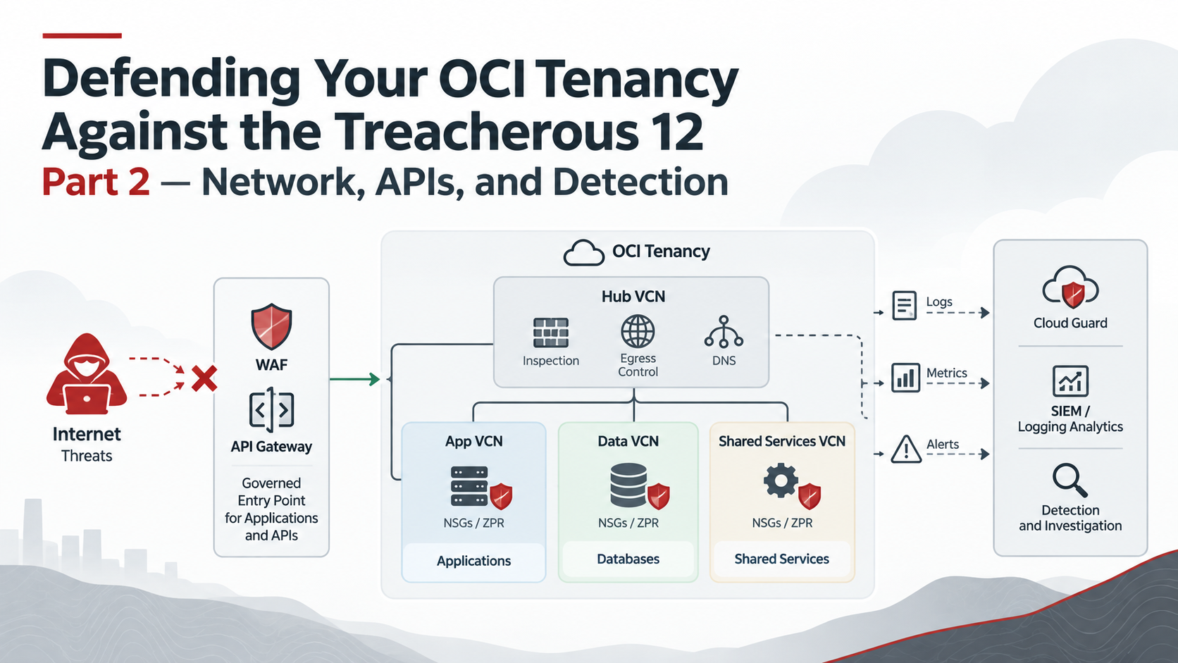 Part 2: Defending Your OCI Tenancy Against the Treacherous 12: Network, APIs, and Detection