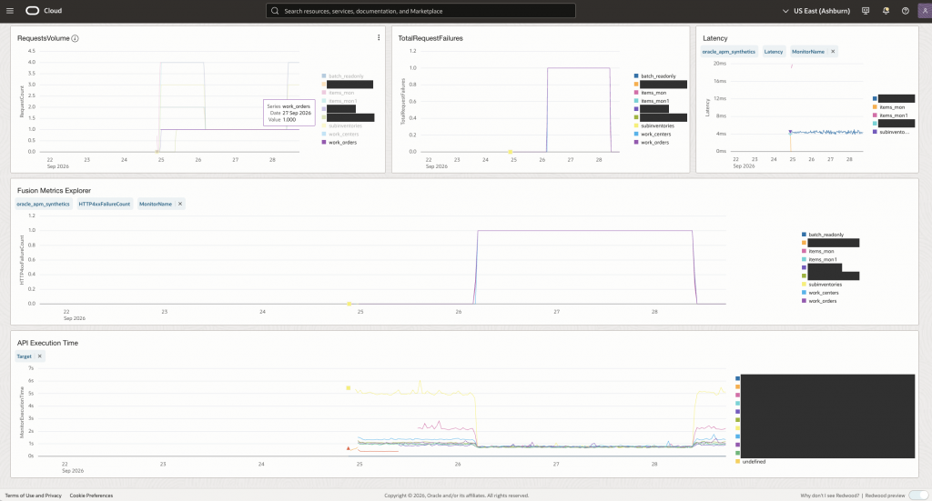 Figure 11. Charting synthetic requests, failures, and monitor execution time