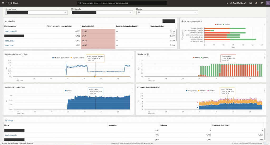 Figure 10. Viewing availability and run results in the APM dashboard